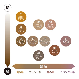 (บอกวิธีดูของปลอม)🇯🇵ของแท้100%>>มาสคาร่าคิ้ว KISS ME Heavy Rotation Coloring Eyebrow เขียนคิ้ว kissme