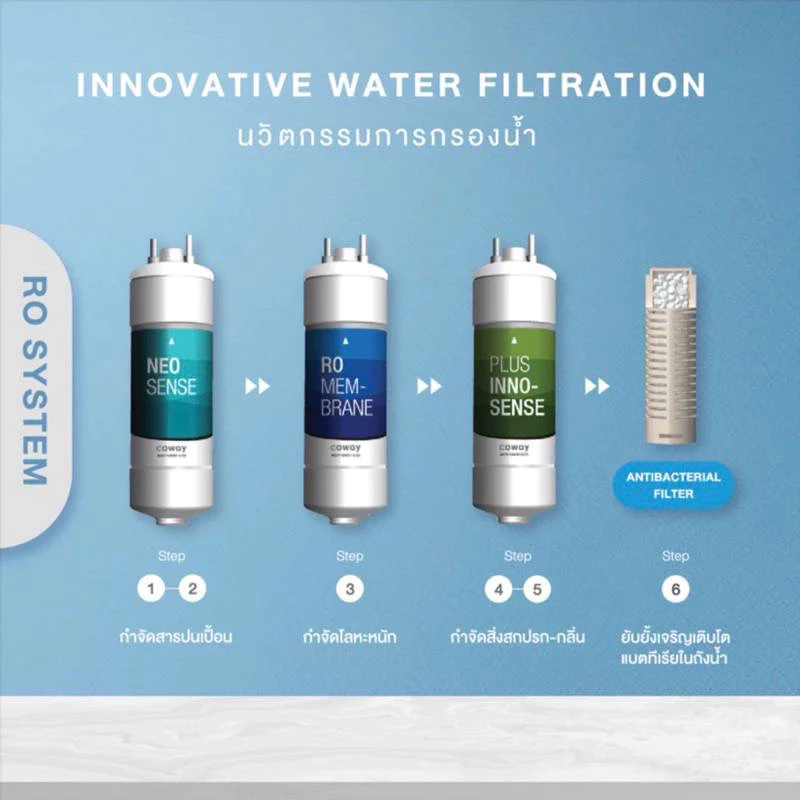 เครื่องกรองน้ำ Coway รุ่น Prime thumbnail 4