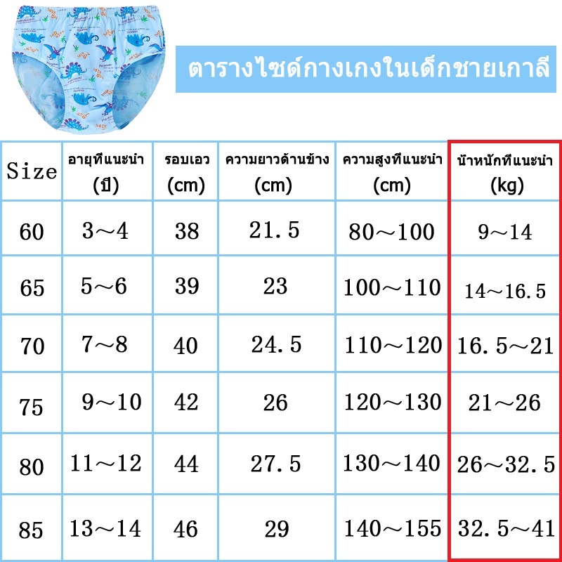 รูปภาพ 2