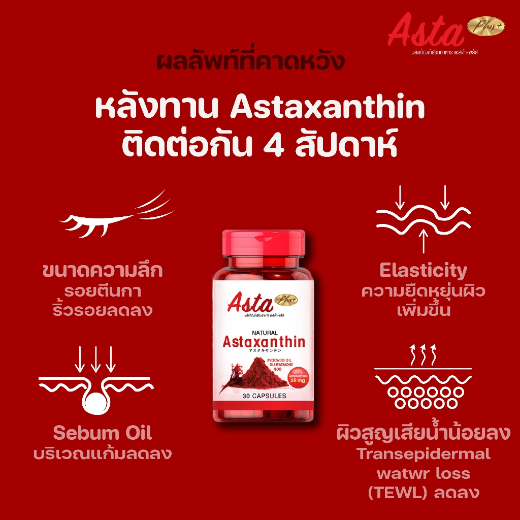 แอสต้าแซนทีน 25 มก ขนาด 30 ซอฟเจล ทานวันละ 1เม็ด ก่อนอาหารเช้า