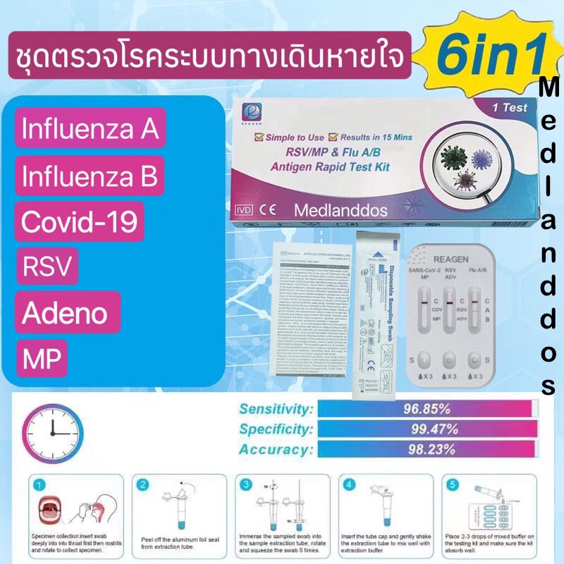 ชุดตรวจ 6in1 หวัดใหญ่fluA/B  RSV  hMPV  อะดีโนไวรัส Covic [กล่อง1:1] ป้ายจมูก ที่ตรวจโรคระบบทางเดินหายใจ รีเจน REAGEN
