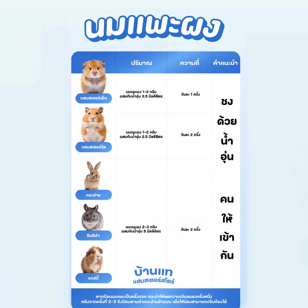 [เข้าใหม่] นมแพะแบบผง Bucatstate สำหรับสัตว์เลี้ยง แฮมสเตอร์ ดอร์เมาส์ กระต่าย แมว สุนัขและสัตว์อื่นๆ - รูปที่ 5