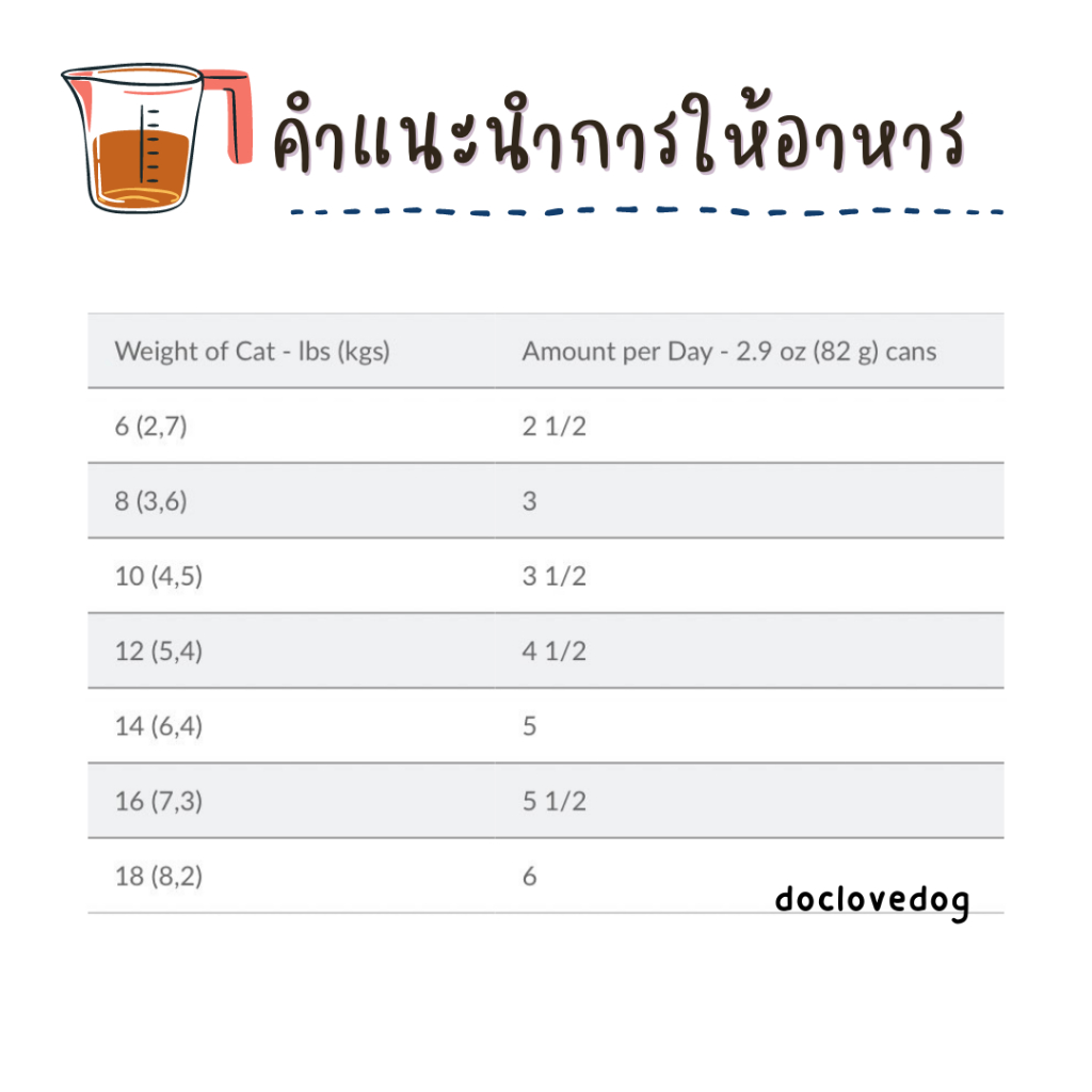 Hill’s K/d mini stew cat can 2.9oz /82g อาหารกระป๋องสำหรับแมวโรคไต ราคา ถูกที่สุด ดีลบีเคเค แกลเลอรีภาพที่ 6