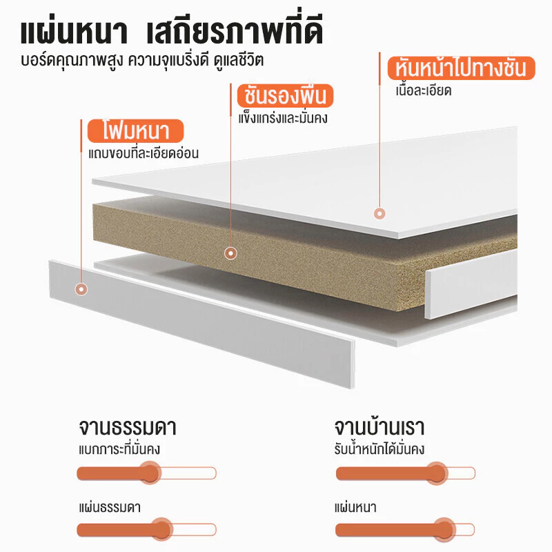 ตู้ลิ้นชักเก็บของ 3/4/5 ชั้น สไตล์มินิมอล thumbnail 7