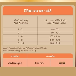 สมาร์ทฮาร์ทโกลด์ ฟิตแอนด์เฟิร์ม กลอสซี่ โค้ท อาหารสุนัขสูตรบำรุงเส้นขนและผิวหนัง 1 กก.