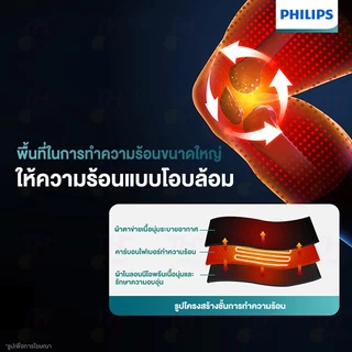 Philips Knee Massager PPM5301เครื่องนวดเข่า ปรับอุณหภูมิได้ 5 ระดับ การป้องกันหลายชั้น สามารถดูแลได้ทั้งไหล่/ศอก/เข่าได้