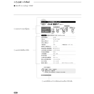 เตรียมสอบวัดระดับ N4 คันจิ・คำศัพท์ 9789744437907