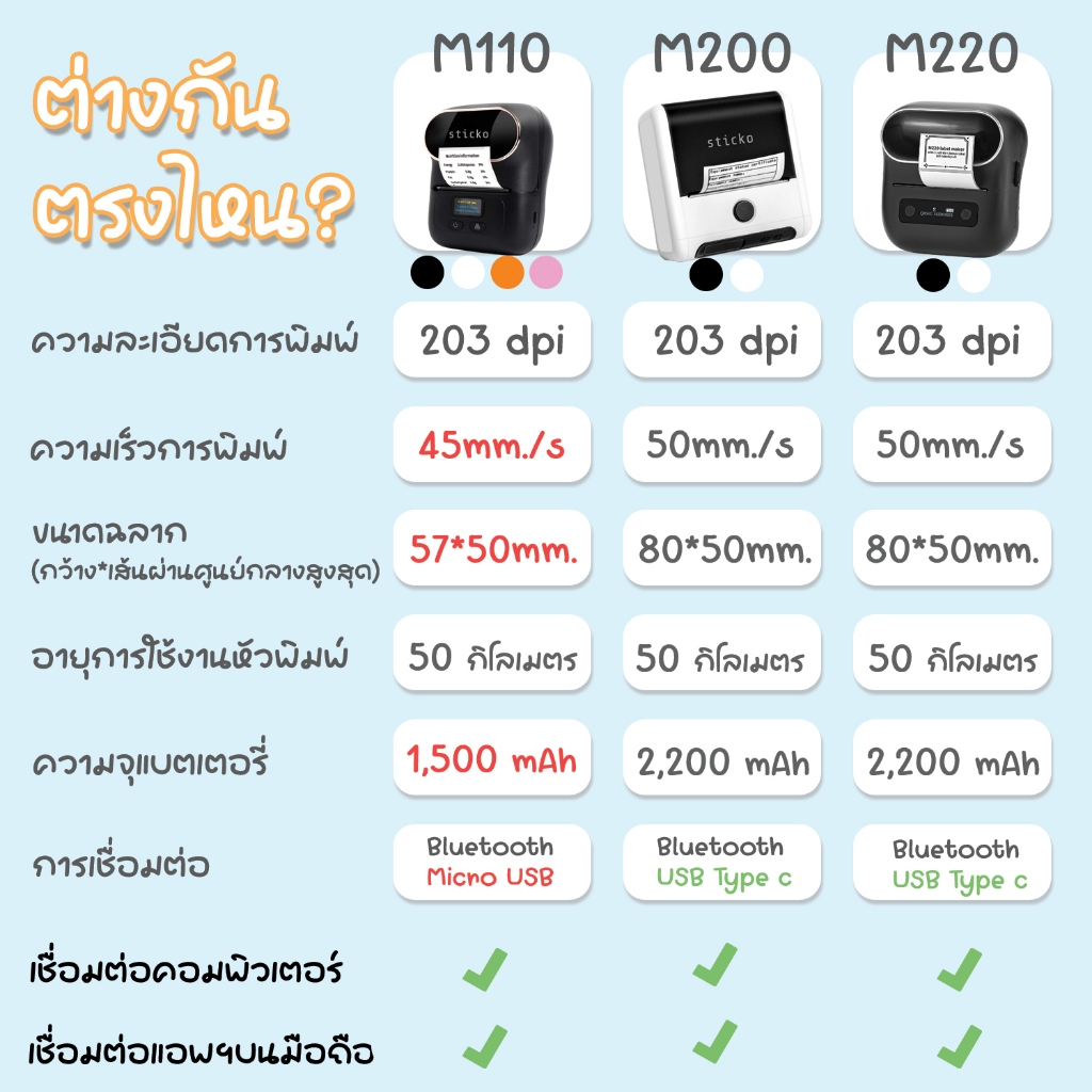 sitcko M220 เครื่องปริ้นพกพา เครื่องพิมพ์สติ๊กเกอร์บาร์โค้ด Thermal Mini Printer ปริ้นบลูทูธ