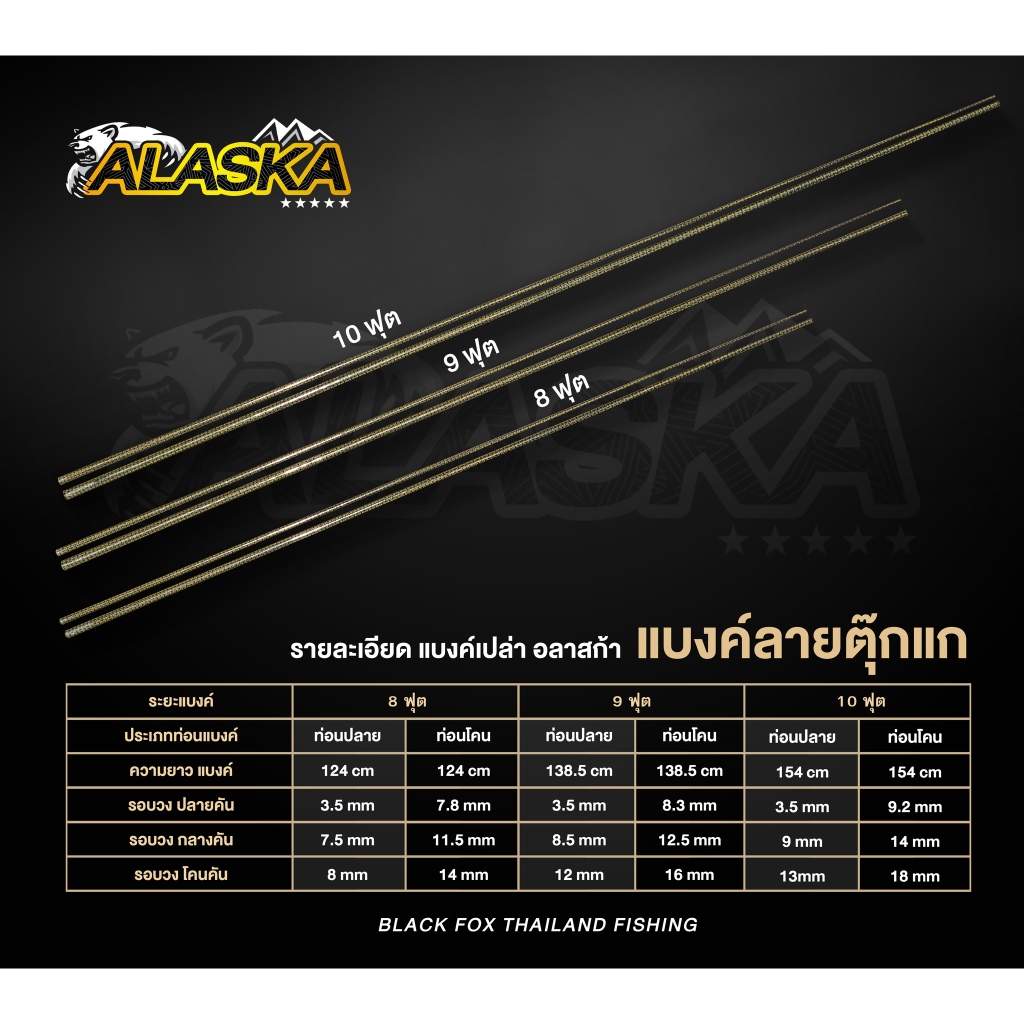 แบลงค์เปล่า ลายตุ๊กแกเหมาะสำหรับนักตกปลาที่ชื่นชอบการบิ้วคัน