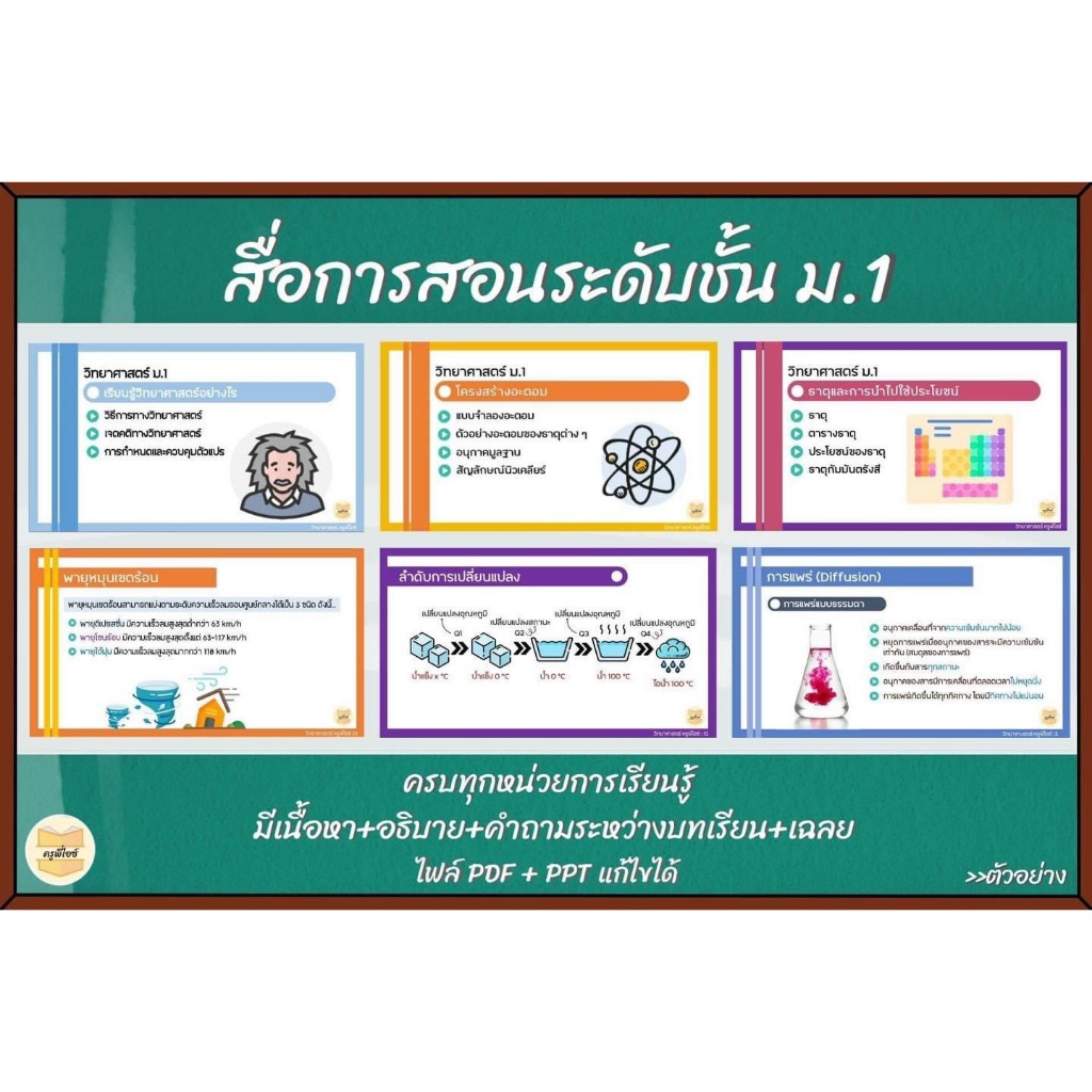 สื่อการสอนวิทยาศาสตร์ ระดับชั้น ม.1 รูปแบนไฟล์ Power Point แก้ไขได้