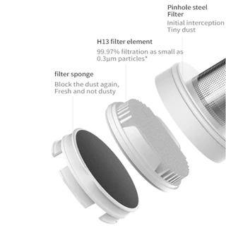 ไส้กรอง เครื่องดูดฝุ่น Deerma DX1000 Xiaomi Mijia MJXCQ01DY อะไหล่เครื่องดูดฝุ่น