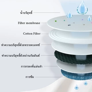 ทิชชู่​แอลกอฮอล์75% ทิชชู่เปียก เช็ดมือ พกพาสะดวก ทิชชู่ทำความสะอาด 1ซอง80แผ่น
