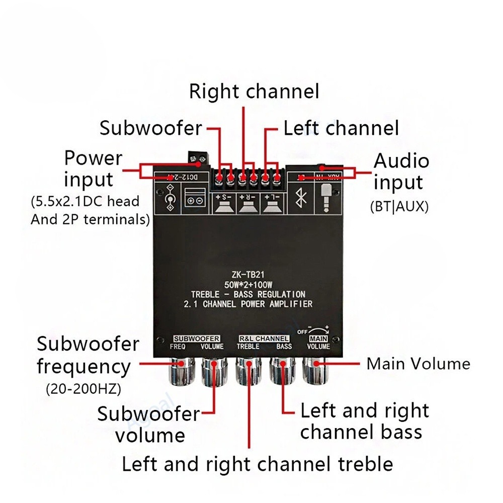 ZK-TB21 32พินชิปขนาดใหญ่5.0เครื่องขยายเสียงบลูทูธ2*50w เครื่องขยายเสียงซับวูฟเฟอร์-Audio DIY Store