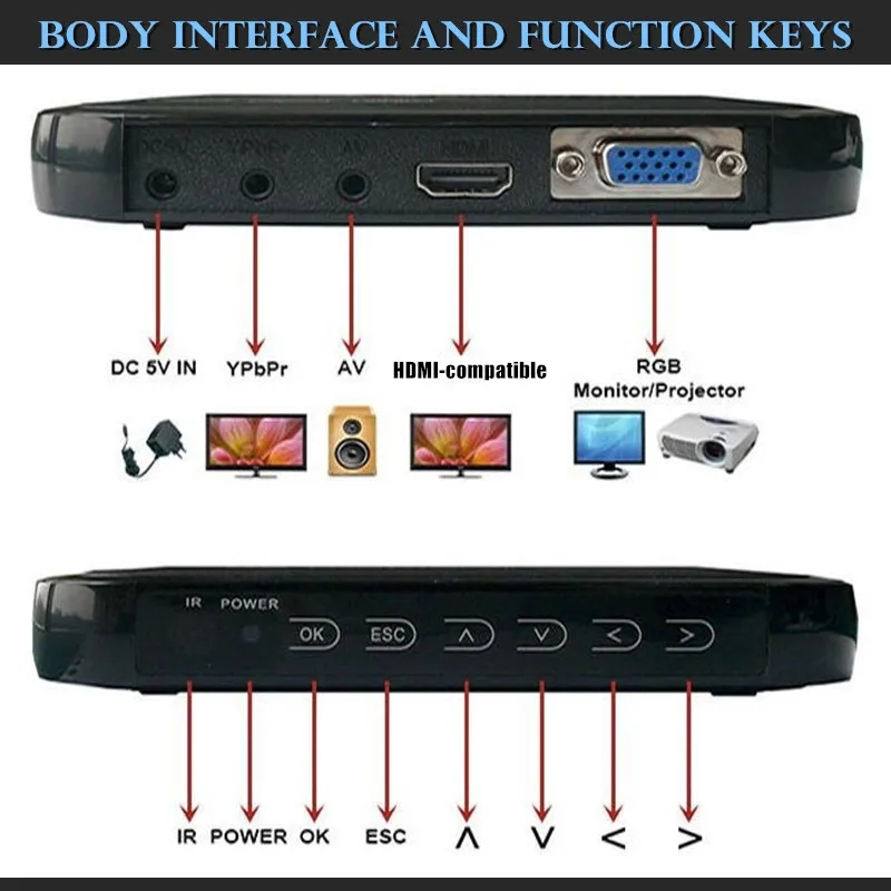 เครื่องเล่น Center Media Mini Player 1080P FULL HDMI PLAYER HD MEDIA PLAYER USB AV VGA EU