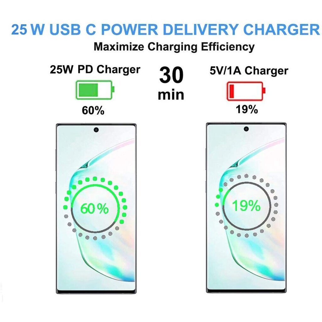 Taokinall ชุดชาร์จ SSG 25W [ หัวชาร์จ+สายชาร์จ ] Type c to Type c ชุดเครื่องชาร์จ เร็วพิเศษ Super Fast Charging - รูปที่ 3