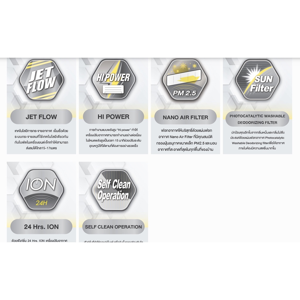 แอร์ MITSUBISHI HEAVY DUTY ติดผนัง FIXED-SPEED  รุ่น KAZE SRK-CYV-W1 SERIES เฉพาะเครื่อง+รับการติดตั้งโดย Q-Chang ราคา ถูกที่สุด ดีลบีเคเค แกลเลอรีภาพที่ 8