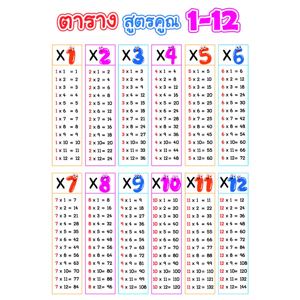 โปสเตอร์ ขนาด 13x19 นิ้ว ตารางสูตรคูณ แม่ 1-12
