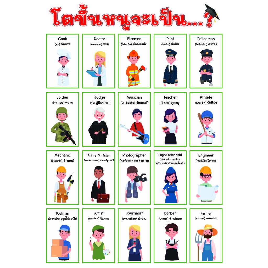 โปสเตอร์ ขนาด 13×19 นิ้ว พื้นขาว คำศัพท์ภาษาอังกฤษ โตขึ้นหนู่อยากเป็น? (อาชีพ)