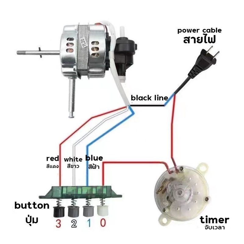 มอเตอร์พัดลม ตั้งพื้น 16″ นิ้ว HATARI ฮาตาริ ทองแดงแท้ แถม คาปาซิเตอร์ แกนคอ น็อต ปุ่มดึงส่าย ตัวล็อคใบพัดลม อะไหล่พัดลม - รูปที่ 6