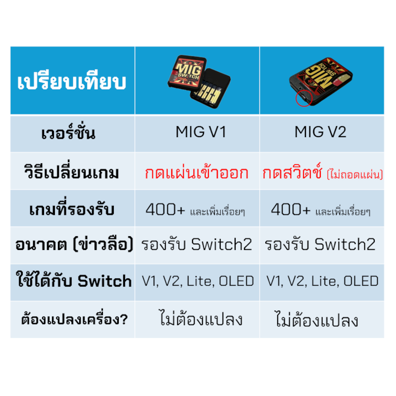 MIG Flash / MIGSwitch สำหรับเกม NSW ไม่ต้องแปลงเครื่อง + เกม 700++ ฟรี
