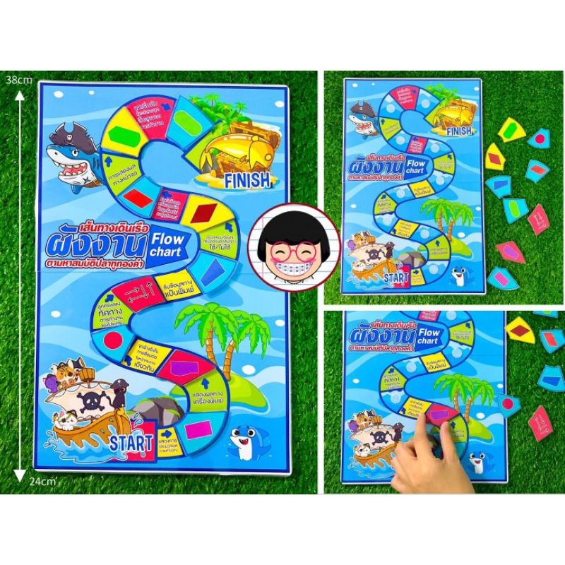 สื่อการสอนวิชาวิทยาการคำนวณสัญลักษณ์ผังงานแผนที่เดินเรือตามล่าปลาทูทองคำ