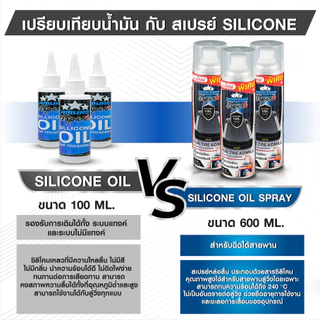 ★ไซส์ใหญ่พิเศษ 600ML★ สเปรย์ซิลิโคนหล่อลื่นสายพานลู่วิ่งไฟฟ้า ยืดอายุการใช้งาน ซิลิโคนคุณภาพ 100% (1 ขวด)