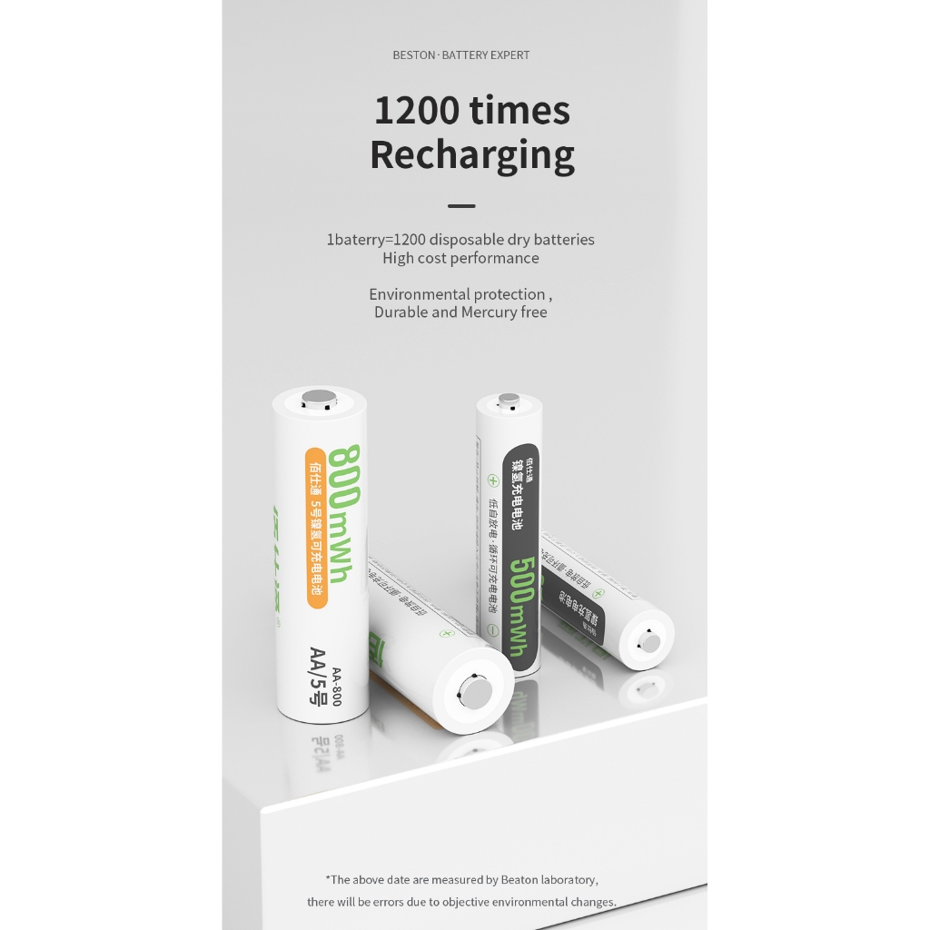 รายละเอียดสินค้า Beston รุ่น C8023B Battery Charger แท่นชาร์จถ่าน ใช้สำหรับถ่าน AA/AAA Ni-MH ชาร์จเร็ว 8 ช่อง