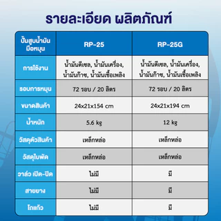 Gmax มือหมุนสูบน้ำมัน สำหรับถัง 200 ลิตร ปั้มน้ำมัน รุ่น RP-25 รับประกัน 1 ปี