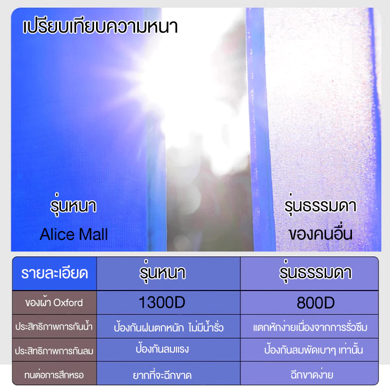 เต็นท์พับได้ 2x2m 3x3m 3x6m โครงเหล็ก thumbnail 5