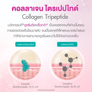 VISTRA Marine Collagen TriPeptide 1300 mg.(30Tablets)แพ็คคู่ 46.5กรัม