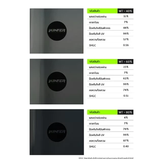 ฟิล์มกรองแสง โทนดำ เข้ม 80% ฟิล์มเซรามิค ฟิล์มบ้าน กันร้อน ให้ความเป็นส่วนตัว ประหยัดไฟ ฟิล์มรถยนต์