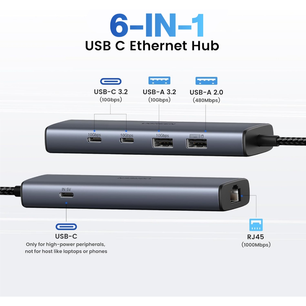 Ugreen ตัวแปลง USB HUB 6in1 C Male เป็น USBA 3.2/2.0 และ USB-C พร้อมพอร์ตชาร์จและ Gigabit รุ่น 45320