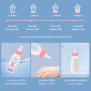 yoyopet : ขวดนมแมว จุกนมซิลิโคน ขวดนมสำหรับสัตว์เลี้ยง ขวดนมสำหรับป้อนลูกสุนัข ลูกแมว ขนาด 50ml.