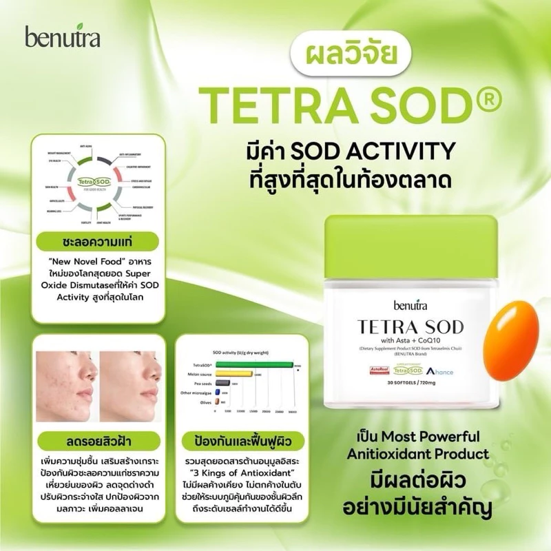 Benutra Tetra SOD บีนูทร่า 30 ซอฟเจล thumbnail 4