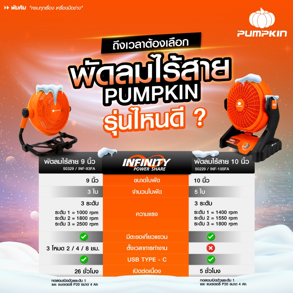 PUMPKIN INFINITY POWER 20V พัดลมไร้สาย 10 นิ้ว พร้อมอะแดปเตอร์ 50229 / พัดลมไร้สาย 9 นิ้ว INF-93FA 50329 (เครื่องเปล่า)