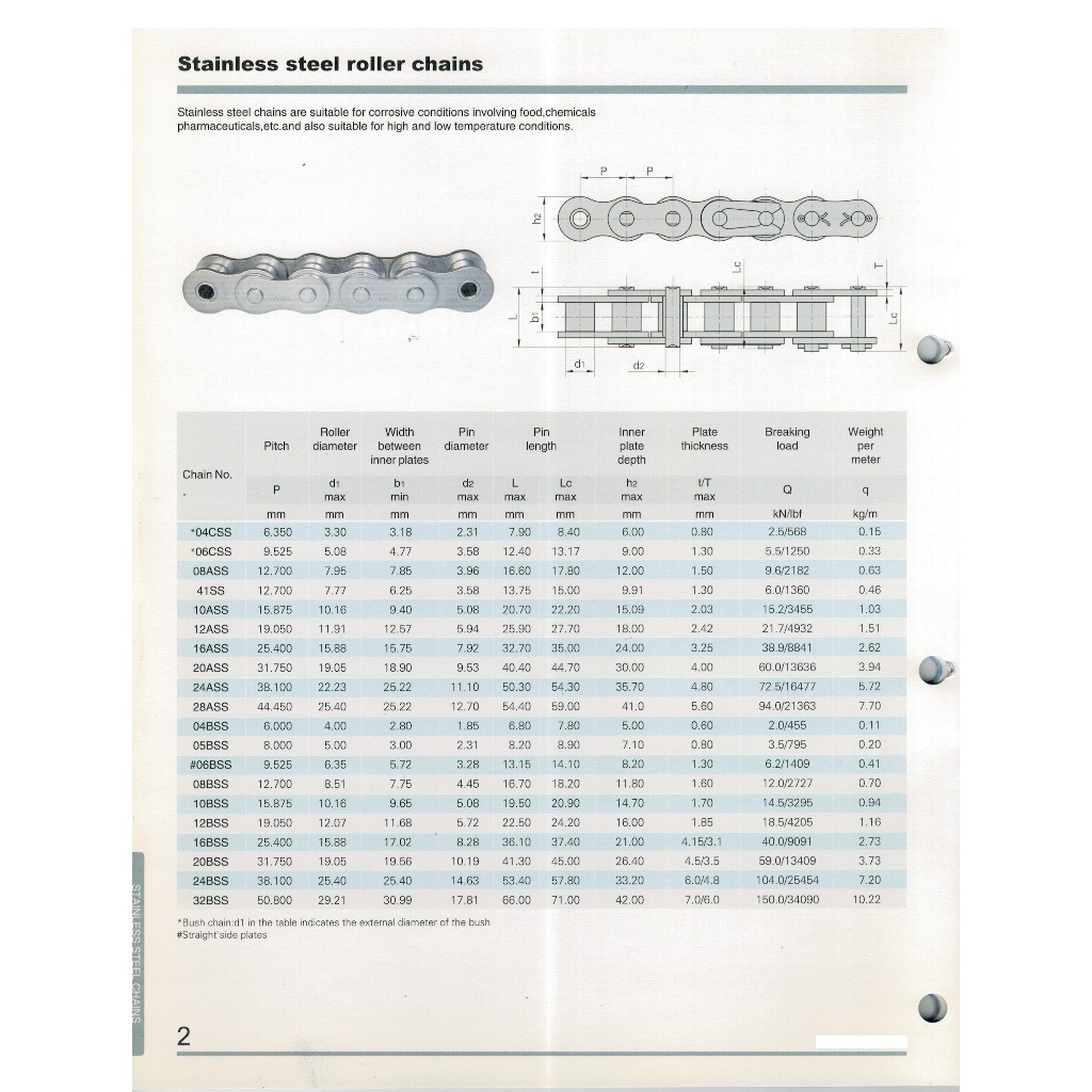 ข้อต่อโซ่เต็มข้อแสตนเลส เบอร์ 06B-1RSS ข้อต่อโซ่เดี่ยว ข้อต่อโซ่1ชั้น - รูปที่ 2