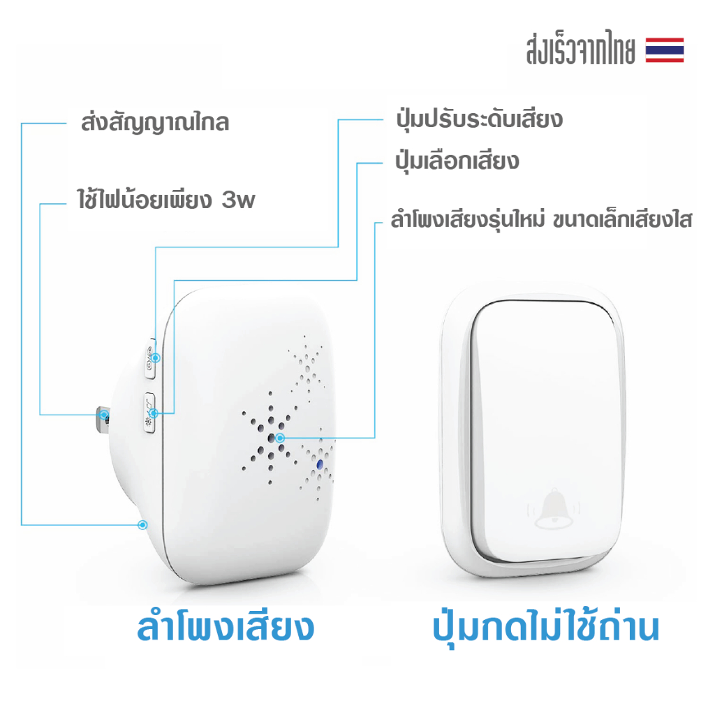 กริ่งไร้สาย xiaomi กันน้ำทนแดด ออดไร้สาย กริ่งประตูบ้าน กริ่งติดหน้าบ้าน ไม่ใช้ถ่าน รับระยะได้ไกล เปลี่ยนเสียงได้ - รูปที่ 3