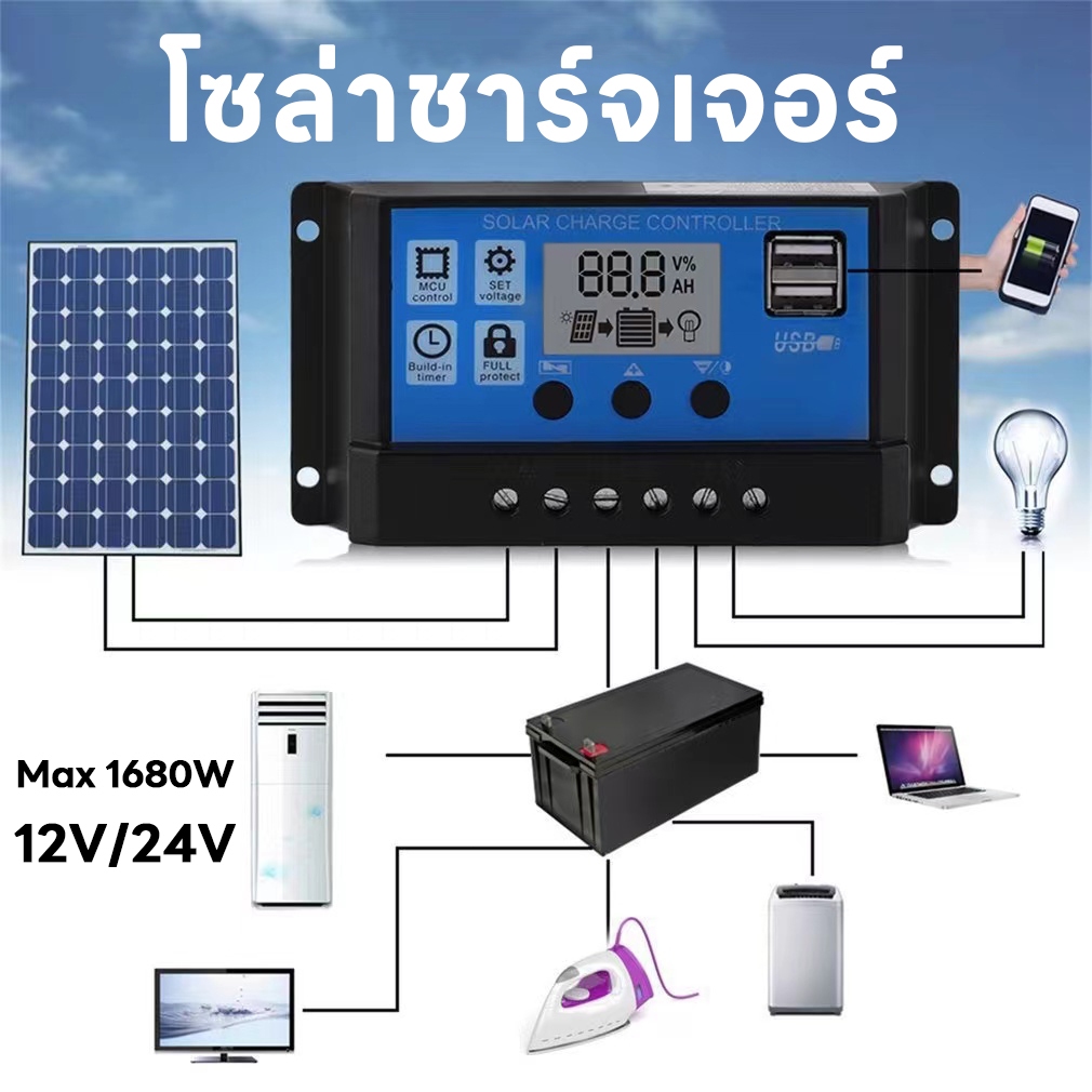 ชาร์จเจอร์ 12V/24V mppt solar charger controlle ชาร์จ เจอร์ ชาจเจอร์โซล่า ชารต์เจอร์ ชาร์จเจอร์โซล่าเซลล์ ชาตเจอร์โซล่า