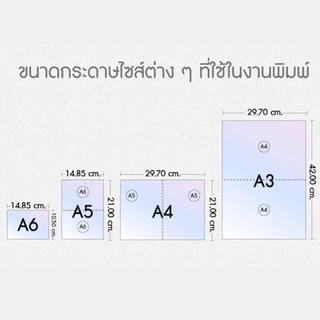 ป้ายปรับแก้เมนูเล็กน้อย + ใส่ราคาได้ เคลือบใสกันน้ำอย่างดี