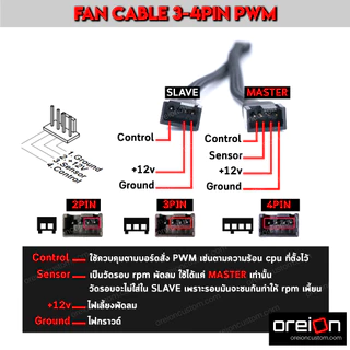 สายพัดลม 4Pin 3Pin PWM Y Fan Female To 4Pin Male x2 PWM สาย Y พัดลม [พร้อมส่ง][รับประกัน 1 ปี]