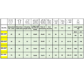 " GD-F " Leveling Adjustment Caster ล้อปรับระดับได้ ล้อเลื่อนติดเครื่องจักร ล้อโหลดต่ำรับน้ำหนักสูง แป้นสี่เหลี่ยม
