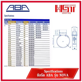 ABA เข็มขัดรัดท่อหัวสีฟ้า ขนาด 8-14mm ถึง 150-180mm/ ABA NOVA / ABA Hose Clamp ด้านในเรียบ/CLAMP/แคลมป์