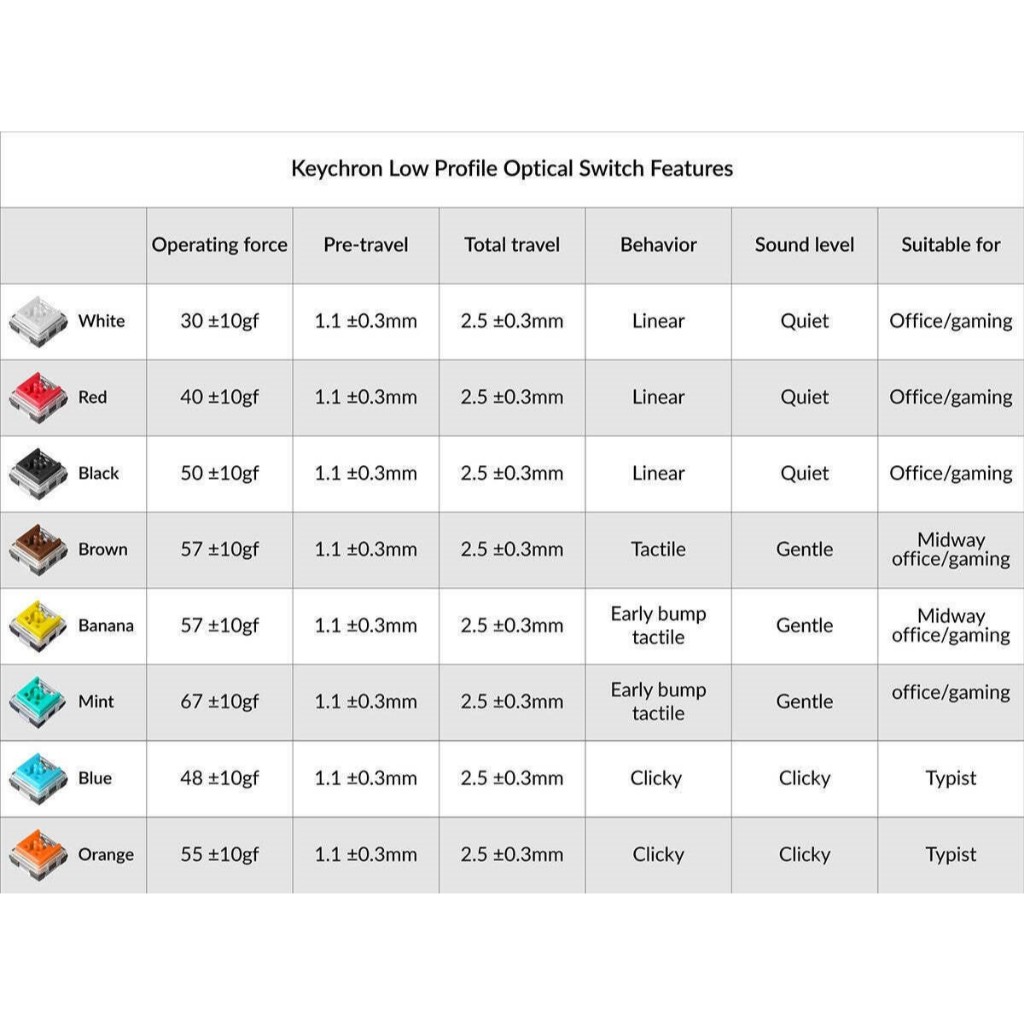 Keychron Optical Switch Low Profile