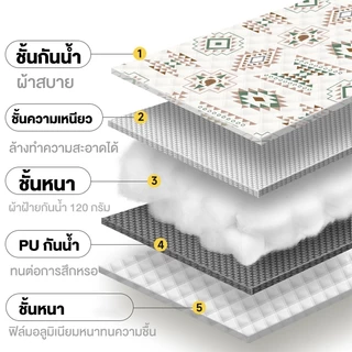 DoDo เสื่อปิคนิค พับเก็บได้ 2x2/3x3M ทนต่อการสึกหรอ กันน้ำ กันคราบ ซักได้ ขนาดใหญ่หนาขึ้น4 ซม. พกพาสะดวก
