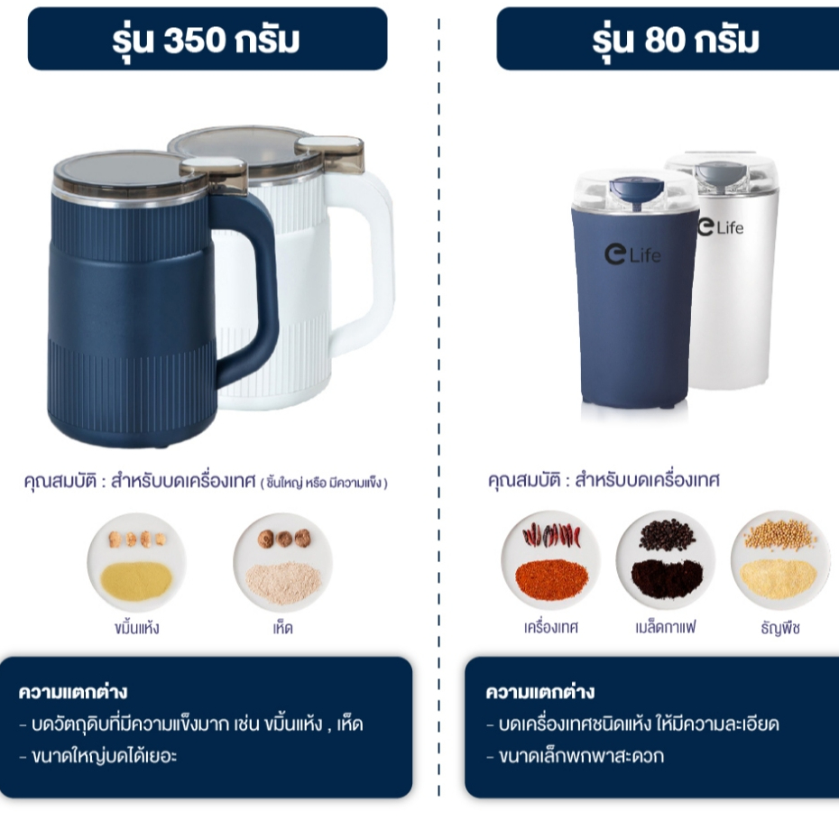 เครื่องปั่นไฟฟ้า บดละเอียด แรง300W โถ่ ใบมีด สแตนเลส304 บดพริก เมล็ดกาแฟ ถั่วธัญพืช เครื่องบดอาหาร