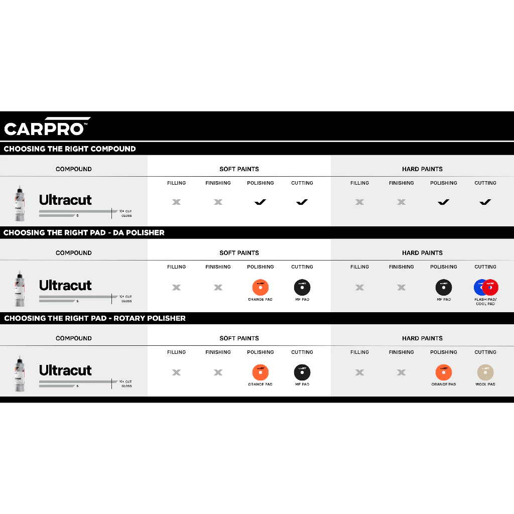 CARPRO UltraCut Polish Compound น้ำยาขัดหยาบพิเศษ *พร้อมส่ง* thumbnail 5