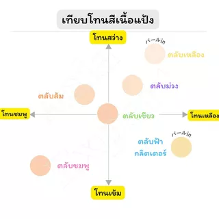 BCL Clear Last High Cover Face Powder 12g 6สูตร แป้งตลับไม่ผสมรองพื้น