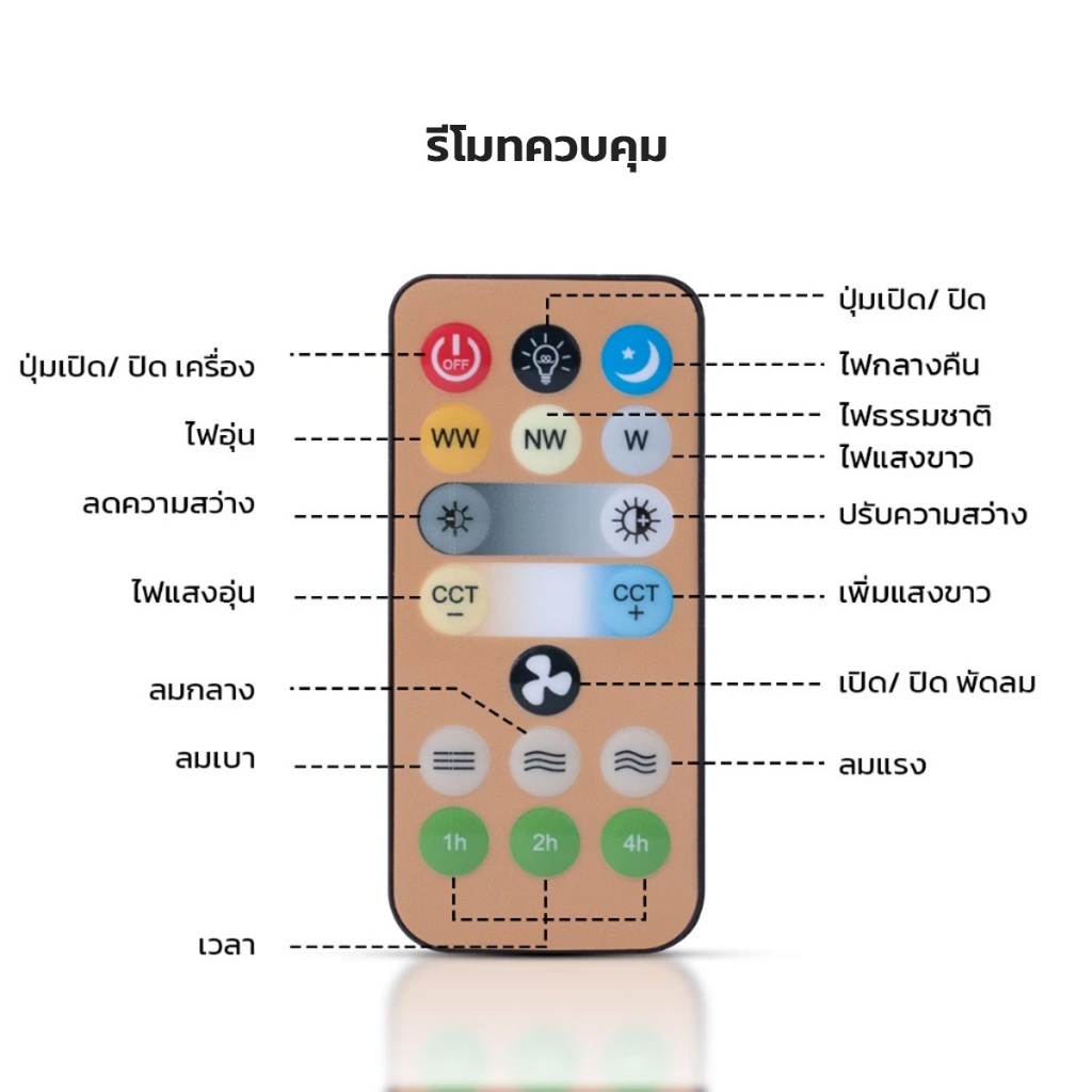 IWACHI โคมไฟพัดลม LED 40W พัดลมเพดาน มีไฟในตัว ปรับได้ 3 แสง ขั้วE27 ควบคุมผ่านรีโมท - รูปที่ 3
