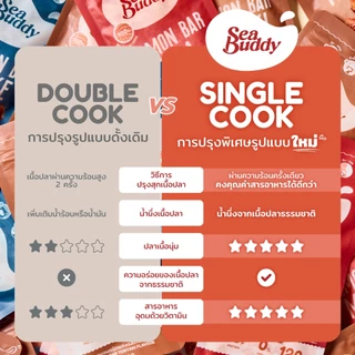 แซลมอนบาร์ แพค 5 แถม 1 Sea Buddy Salmon Bar ซีบัดดี้ (แซลม่อนพร้อมทาน, Salmon Bar)