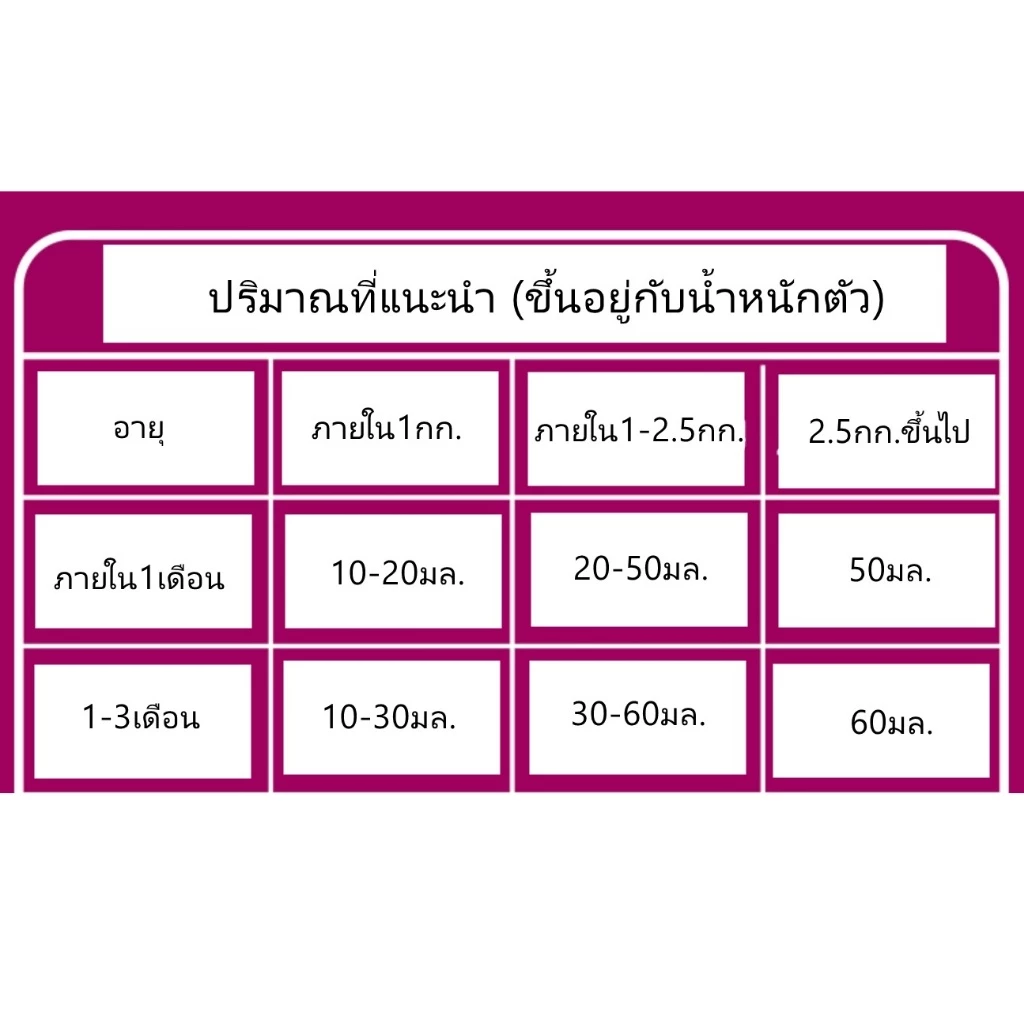 AG-Science Goat Gold นมแพะผงสำหรับลูกแมว 400 g thumbnail 4